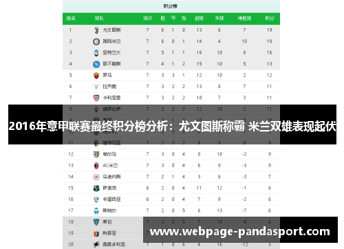 2016年意甲联赛最终积分榜分析：尤文图斯称霸 米兰双雄表现起伏