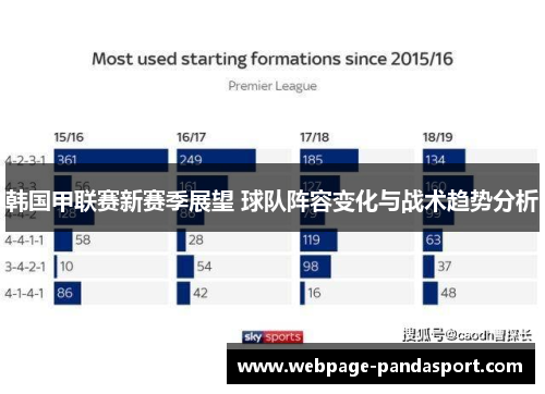 韩国甲联赛新赛季展望 球队阵容变化与战术趋势分析